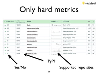 Only hard metrics




          PyPI
Yes/No           Supported repo sites
          23
 
