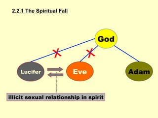 x x 2.2.1 The Spiritual Fall God Lucifer Eve Adam illicit sexual relationship in spirit 