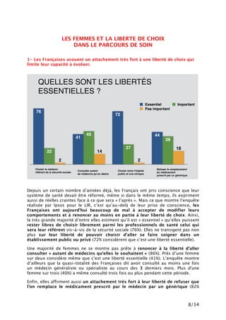 8/14
LES FEMMES ET LA LIBERTE DE CHOIX
DANS LE PARCOURS DE SOIN
1- Les Françaises avouent un attachement très fort à une liberté de choix qui
limite leur capacité à évoluer.
Depuis un certain nombre d’années déjà, les Français ont pris conscience que leur
système de santé devait être réformé, même si dans le même temps, ils expriment
aussi de réelles craintes face à ce que sera « l’après ». Mais ce que montre l’enquête
réalisée par Ipsos pour le LIR, c’est qu’au-delà de leur prise de conscience, les
Françaises ont aujourd’hui beaucoup de mal à accepter de modifier leurs
comportements et à renoncer au moins en partie à leur liberté de choix. Ainsi,
la très grande majorité d’entre elles estiment qu’il est « essentiel » qu’elles puissent
rester libres de choisir librement parmi les professionnels de santé celui qui
sera leur référent vis-à-vis de la sécurité sociale (76%). Elles ne transigent pas non
plus sur leur liberté de pouvoir choisir d’aller se faire soigner dans un
établissement public ou privé (72% considèrent que c’est une liberté essentielle).
Une majorité de femmes ne se montre pas prête à renoncer à la liberté d’aller
consulter « autant de médecins qu’elles le souhaitent » (86%). Près d’une femme
sur deux considère même que c’est une liberté essentielle (41%). L’enquête montre
d’ailleurs que la quasi-totalité des Françaises dit avoir consulté au moins une fois
un médecin généraliste ou spécialiste au cours des 3 derniers mois. Plus d'une
femme sur trois (40%) a même consulté trois fois ou plus pendant cette période.
Enfin, elles affirment aussi un attachement très fort à leur liberté de refuser que
l’on remplace le médicament prescrit par le médecin par un générique (82%
QUELLES SONT LES LIBERTÉS
ESSENTIELLES ?
18
2
14
2
38
27
45
22
44
72
41
76
Essentiel Important
Pas important
Choisir entre l'hôpital  
public et une clinique
Refuser le remplacement
du médicament  
prescrit par un générique
Consulter autant  
de médecins qu’on désire
Choisir le médecin
référent de la sécurité sociale
 