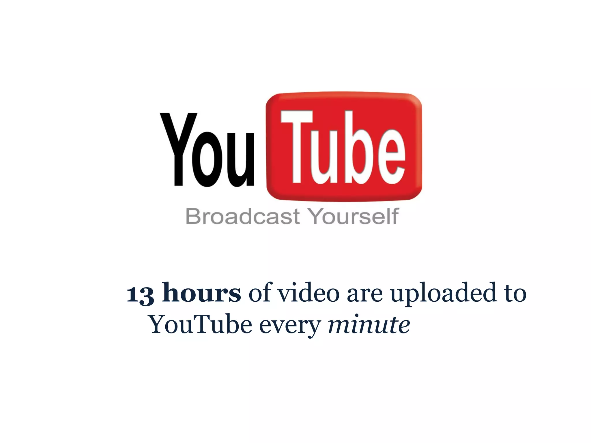 13 hours  of video are uploaded to YouTube every  minute 