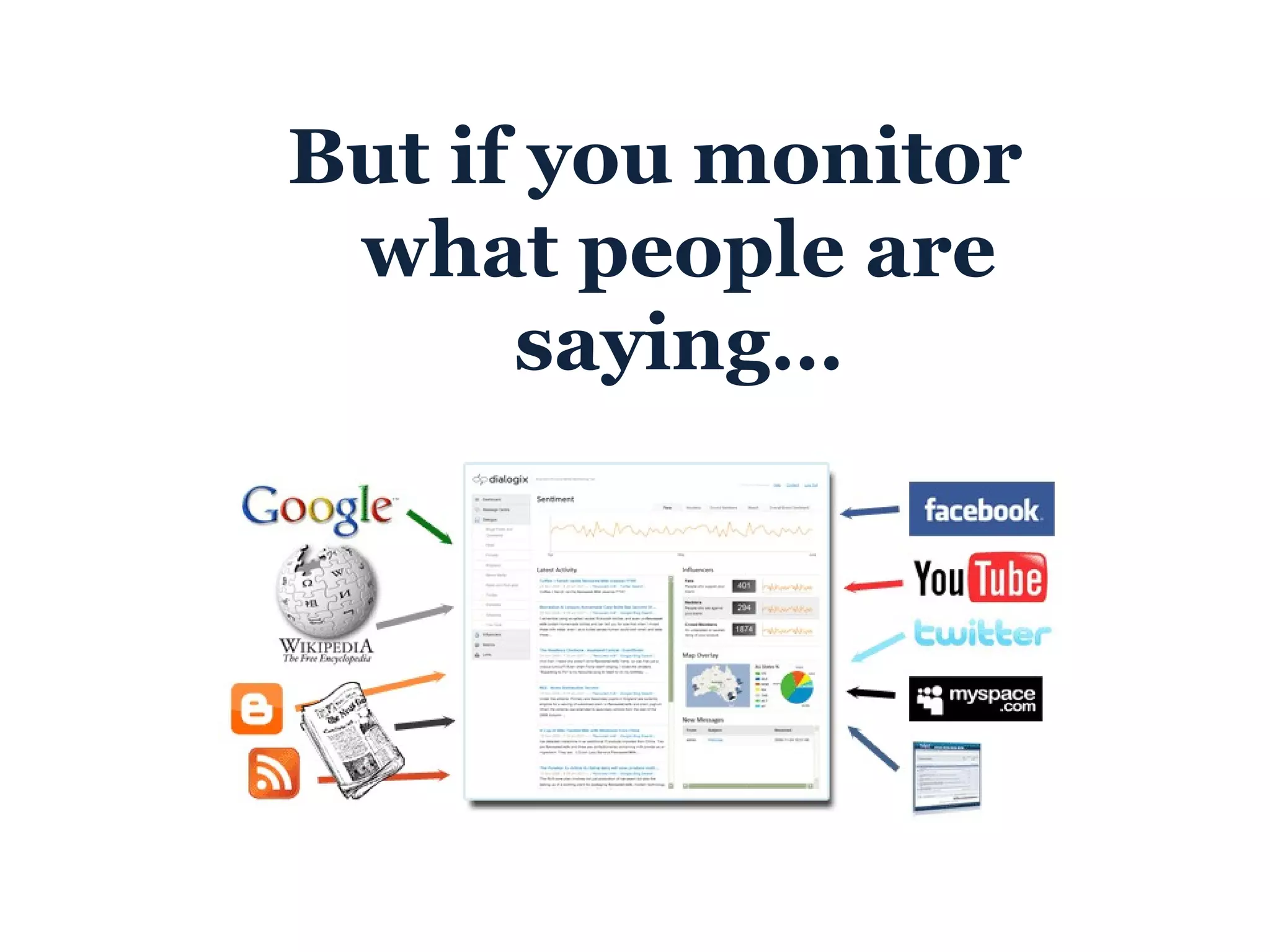 But if you monitor what people are saying… 