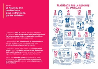 Le nouveau Paris.fr, c’est un site qui a été pensé
et construit pour les Parisiens, pour ceux qui visitent
Paris comme pou...