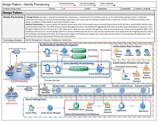 Design Pattern for Oracle Identity Provisioning | PDF