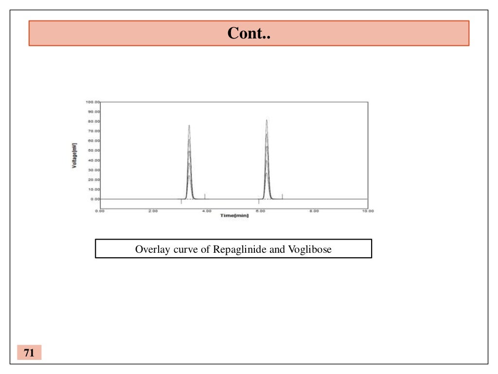 DEVELOPMENT AND VALIDATION OF STABILITY INDICATING RPHPLC METHOD F…