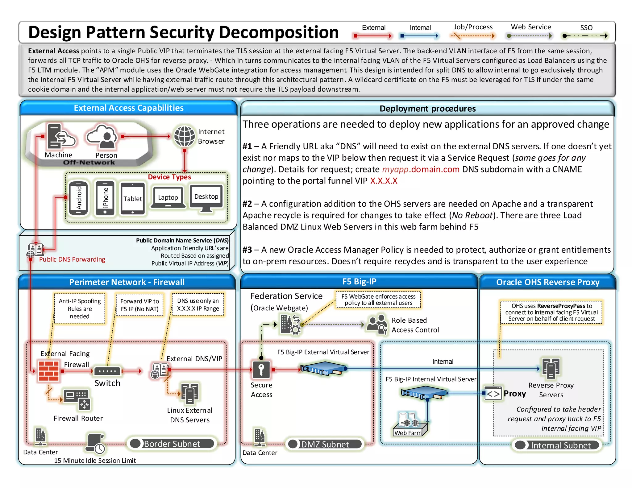 Design Pattern Logical Model | PDF | Web Hosting | Internet