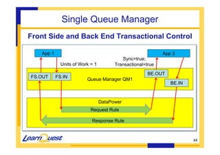 44 
Single Queue Manager 
Front Side and Back End Transactional Control 
App 1 App 2 
FS.IN Queue Manager QM1 
DataPower 
Request Rule 
Response Rule 
FS.OUT 
BE.OUT 
BE.IN 
Units of Work = 1 
Sync=true; 
Transactional=true 
 