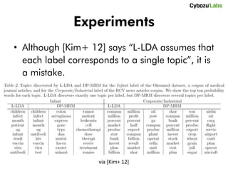 Experiments
• DP-MRM gives label-topic probabilistic
  corresponding automatically.




                   via [Kim+ 12]
 