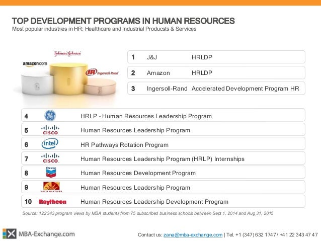 Chevron Finance Mba Development Program Internship mba exchange 166 mba development programs report 2015 Chevron Finance Mba Development Program Internship mba exchange 166 mba development programs report 2015