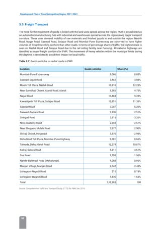 Development Plan of Pune Metropolitan Region 2021-2041
60
5.5 Freight Transport
The need for the movement of goods is linked with the land uses spread across the region. PMR is established as
an automobile manufacturing hub with industrial and warehouses spread across the region along major transport
corridors. These uses demand mobility of raw materials and finished goods in and outside the region. Nashik
Road, Nagar Road, Saswad Road, Solapur Road and Mumbai-Pune Expressway are observed to have higher
volumes of freight travelling on them than other roads. In terms of percentage share of traffic, the highest share is
seen on Nashik Road and Solapur Road due to the rail siding facility near Fursungi. All national highways are
identified as major freight corridors for PMR. The movement of heavy vehicles within the municipal limits during
the daytime is restricted to avoid their impact on local traffic.
Table 5.7: Goods vehicles on radial roads in PMR
Location Goods vehicles Share (%)
Mumbai-Pune Expressway 9,066 8.03%
Saswad-Jejuri Road 3,482 3.08%
Moshi Toll Plaza, Nashik Road 13,810 12.23%
Near Sambhaji Chowk, Alandi Road, Alandi 5,365 4.75%
Nagar Road 10,484 9.28%
Kawadipeth Toll Plaza, Solapur Road 12,851 11.38%
Saswad Road 7,007 6.20%
Saswad-Bopdev Road 2,836 2.51%
Sinhgad Road 3,615 3.20%
NDA Academy Road 2,904 2.57%
Near Bhugaon, Mulshi Road 3,277 2.90%
Shivaji Chowk, Hinjawadi 3,376 2.99%
Dehu Road Toll Plaza, Mumbai-Pune Highway 9,781 8.66%
Talwade, Dehu Alandi Road 12,279 10.87%
Katraj-Satara Road 5,211 4.61%
Sus Road 1,758 1.56%
Nande-Balewadi Road (Mahalunge) 1,068 0.95%
Manjari Village, Manjari Road 2,742 2.43%
Lohegaon-Nirgudi Road 215 0.19%
Lohegaon-Wagholi Road 1,836 1.63%
Total 1,12,963 100
Source: Comprehensive Traffic and Transport Study, (CTTS) for PMR, Dec 2019;
 