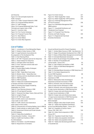 and Hierarchy 192
Figure 13.4: Hub and Spoke System for
Public Transport 193
Figure 13.5: Public Transport Network in PMR 194
Figure 13.6: Proposed Railway Network 196
Figure 13.7: NMT Strategy 197
Figure 13.8: Proposed Multimodal Hubs, Truck
Terminals and Logistic Hubs in PMR  200
Figure14.1: Economic Hubs 208
Figure 14.2: Five Tourism Getaways 210
Figure 14.3: Proposed Tourism Plan 215
Figure 15.1: Blue Ribbons 220
Figure 15.2: Green Ribbon 222
Figure 15.3: Green-Blue Segments 225
Figure 15.4: Green Canvas 227
Figure 16.1: Water Supply Plan- Zones 233
Figure 16.2: Water Supply Plan- WTP locations 235
Figure 16.3: Sewerage Management Plan-
STP  ETP locations 238
Figure 16.4: Solid Waste Management Plan-
SWM locations 240
Figure 17.1: Household Distribution and
Residential Zone Proposed 247
Figure 17.2: Proposed Town Planning
Schemes and Public Housing  249
Figure 17.3: Regional and Town level
Amenities Distribution 255
List of Tables:
Table 1.1: Jurisdictions in Pune Metropolitan Region 4
Table 1.2: Details of Urban Centres in PMR 4
Table 1.3: Legal framework of procedures for
the preparation of the Development Plan7
Table 1.4: Past Planning Efforts13
Table 1.5: RP 1997: Proposed Land Use for Study Area16
Table 2.1: Slope Analysis for Study Area 19
Table 2.2: Soil types within Pune district 21
Table 2.3: Pune- total area covered under each
major irrigation project 26
Table 2.4: Surface Water Quality of Indrayani
River, Pune 2016 (MPCB) 27
Table 2.5: PMR - Taluka Wise Forest areas 28
Table 2.6: Western Ghats - Taluka Wise Area 29
Table 3.1: Existing Land Use classification and area 34
Table 4.1: PMR Population 39
Table 4.2: PMR Households 39
Table 4.3: Taluka wise residential development
in hectares and share of each taluka 40
Table 4.4: Housing Units Supply Provided by
Stakeholders as of 2018 46
Table 4.5: Town Planning Schemes in PMR 47
Table 4.6: ITP and Special Township 47
Table 5.1: Distances from Major Towns, Cities and Ports 50
Table 5.2: Length of Roads 51
Table 5.3: RP 1997 Road Length  52
Table 5.4:Traffic volume count observed at
major roads on outer cordon 53
Table 5.5: Traffic volume count observed at
major roads on Inner cordon 54
Table 5.6: Characteristics of Existing Railway Lines in PMR58
Table 5.7: Goods vehicles on radial roads in PMR 60
Table 6.2: Government Schools and Private Schools -
ELU/GIS Database 64
Table 6.3: Taluka Wise Availability of
Tertiary Education Facilities - Census 2011 67
Table 6.4: Health Care Facilities in PMR -
ELU/GIS database 69
Table 6.5: Fire Station - ELU/GIS Database 73
Table 6.6: Requirement of Cremation
Ground and Burial Ground for Present Population 75
Table 7.1: Surface Water Sources in PMR - Key Reservoirs 78
Table 7.2: Stage of Groundwater Development (%) in PMR 80
Table 7.3: Status of Waste Water Management at ULB level82
Table 7.4: Estimated Wastewater Generation 82
Table 7.5 shows the percentage of households in PMR  83
Table 7.5: Number of Households with
Latrine Facility - Census 2011 83
Table 7.6: Type of Waste and facilities in PMR 84
Table 7.7: Status of Solid Waste Management -
ULB Level (2015) 84
Table 7.8: Estimated Waste Generation in PMR Study Area 87
Table 7.9: Fire Station Requirement for
Current PMR Population 88
Table 8.1: ASI protected monuments of national
importance in PMR 93
Table 8.2: Maharashtra State Archeological
Department protected monuments in PMR 93
Table 8.3: Domestic visits and infrastructure
status of major tourism destination in PMR 94
Table 8.4: Domestic visits and infrastructure status
of major tourism destination in PMR Planning Area 94
Table 8.5: Foreign visits and infrastructure status
of major tourism destination in PMR 95
Table 8.6: Foreign visits and infrastructure status
of major tourism destination in PMR Planning Area 96
Table 9.1: Urbanisation Potential Assessment
Matrix (Sample) 101
Table 9.2: Villages under Urban Growth Centres 105
Table 10.1: Taluka wise Population Distribution
across Pune Metropolitan Region - Census 2011 108
Table 10.2: Population of Census Towns -
Census 1991, 2001, 2011 109
Table 10.3: Urban-Rural composition in PMR -
Census 2011 110
Table 10.4 : Population Growth Rate Trends  111
Table 10.5: Taluka wise population distribution 112
Table 10.6: Taluka-wise population density 114
Table 10.7: Taluka wise decreasing growth trend
in household size 116
 