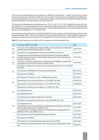 Chapter 1: Pune Metropolitan Region
7
The Government of Maharashtra vide notification No. PMRDA.3316/CR 54/UD- 7, dated 11th July 2016, rescinds
the Govt. Notification No. TPS/1204/13/CR-87/15/UD-13 dated 31st March 2015 and established ‘Pune Metropoli-
tanRegionDevelopmentAuthority’forPuneMetropolitanRegion,undertheprovisionsofMaharashtraMetropolitan
Region Development Authority Ordinance, 2016 (Annexure-II).
The Government of Maharashtra vide Notification No. TPS-1817/CR- 173/17/ UD-13 dated 18th January 2018 un-
der subsection (1) of section (40) of the said Act declared Pune Metropolitan area as “Notified Area” and appointed
Pune Metropolitan Region Development Authority as a “Special Planning Authority” for the said notified area, from
the date of its establishment, i.e. 31st March 2015.
Pune Metropolitan Region Development Authority (PMRDA) intends to prepare the Draft Development Plan for Pune
Metropolitan Region (2021-2041) in accordance with the provisions of the said Act. Legal formalities related to the
procedure of preparing and sanctioning of the Development Plan as per the said Act are outlined in Table 1.3.
Table 1.3: Legal framework of procedures for the preparation of the Development Plan
No Provisions of MRTP Act, 1966 Date
(A)
Formation of Pune Metropolitan Region (PMR) under the provisions of Maharash-
tra Metropolitan Planning Committees Act, 1999
23/07/1999
(B) Formation of Pune Metropolitan Planning Committee by Government 27/06/2016
(C)
Establishment of Pune Metropolitan Region Development Authority (PMRDA)
for PMR under the provisions of Maharashtra Metropolitan Region Development
Authority Ordinance, 2016
11/07/2016
(D)
Declaration of PMR as Notified Area and appointment of PMRDA as Special Plan-
ning Authority u/s 40 of the Act from 31st March 2015
18/01/2018
(E)
Declaration of Intention for Preparation of Draft Development Plan u/s 23 of MRTP
Act, 1966
(1) Resolution of Metropolitan Planning Committee (MPC) 08/07/2016
(2) Resolution of PMRDA 28/12/2016
(3) Publication of Intention in Govt. of Maharashtra Gazette 06/07/2017
(F)
Appointment of Town Planning Officer u/s 24 of MRTP Act,1966 01/03/2018
Appointment of Town Planning Officer u/s 24 of MRTP Act,1966 13/03/2020
(G)
Preparation of Existing Land Use Map u/s. 25 MRTP Act, 1966
(1) Original time limit 05/01/2018
(2) Extended time limit 05/07/2018
(3) Existing Land Use Map handed over to Authority 05/07/2018
(H)
Publication of proposed Land Use Plan u/s 26 of the MRTP Act, 1966
(1) Original time limit 05/07/2019
(2) Extended Time period of publication of draft development plan as per the pro-
vision of section 26 and 148-A of MR  TP Act 02/10/2021
(3) Declaration of 23 villages in PMC limit as Notified Area and appointment of
PMRDA as SPA u/s 40 of MR  TP Act
14/07/2021
(4) Formation of Pune Metropolitian Planning Committee 16/07/2021
(5) Resolution of PMRDA 29/07/2021
(6) Resolution of Pune Metropolitian Planning Committee (MPC) 29/07/2021
(7) Publication of Draft Development Plan in Government of Maharashtra Gazet-
teer
02/08/2021
 