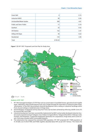Chapter 1: Pune Metropolitan Region
17
Green Belt 6 0.10
Industrial-MIDC 58 0.94
Unclassified/Water bodies 300 4.87
Public and Semi-Public 11 0.18
Gaothan 32 0.52
Hill Station 152 2.47
Hilltop Hill Slope 39 0.63
Residential 129 2.09
Total 6159.32
Figure 1.13: RP 1997: Proposed Land Use Plan for Study Area
Analysis of RP 1997
1. RP 1997 leveraged strategies of 1976 Plan such as conservation of available forests, agricultural and irrigable
areas, ‘delimiting’ urban growth beyond Pune city’s fringes through the reservation of extensive green areas,
‘afforestation’ of dry hills, decentralised industrial development with a ceiling on industrial hectarage within
Pune city and ceiling on residential areas in fringe areas.
2. Decentralisation of industrial activity away from Pune city has been achieved by enforcing a Buffer Zone of 5
km around PMC and PCMC.
3. Industrial development has been successfully implemented by MIDC and privately developed industrial clus-
tersasperproposedzoningatTalegaon,Urse,Chakan,KoregaonBhima-TalegaonDhamdhere-Shikrapurnode,
Pirangut, and Hinjawadi. It supported employment generation for corporations, fringe areas and to some ex-
tent, rural areas situated within commutable distance.
4. The urbanisation has outpaced the estimated PMR population. RP 1997 projected 2011 PMR population at
51.35 lakh, out of which PMC and PCMC together absorbed about 95% as per 2011 Census. This means the
 