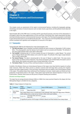 Chapter 2: Physical Features and Environment
19
Chapter 2:
Physical Features and Environment
This chapter covers an assessment of the region’s environmental features, including the topography, geology,
climatology, and status of natural resources such as water, forests, agriculture, and the pollution levels observed
in the region.
Approximately 38% of the PMR area is currently used for agricultural purposes, and most of the urbanisation is
envisaged to add to the urban agglomeration of Pune and Pimpri-Chinchwad cities. Rapid urbanisation has been
exerting tremendous pressure on environmental resources in the region.The Planning Area population is estimated
to grow almost three times to over 54 lakh by the year 2041. Thus, resources must be equitably allocated amongst
entities mandated with regulation and management of resources in the region.
2.1 Topography
Topographically, PMR has the following four major physiographic units:
1. The Hills and Ghats: Strip of Sahyadri mountains towards the west is known as ‘Ghatmatha’ (1,420 m above
MSL). This physiographic area has famous tourist places such as Lonavala and Khandala. The altitude of
this area ranges between 500 m and 1500 m above MSL.
2. The Foothills: Undulating belt of 15-30 km towards the east of ‘Ghatmatha’ is called ‘Mawal’. The central
parts of Mawal, Mulshi and Velhe talukas come under this region. The altitude of this region ranges between
100 m to 500 m above MSL.
3. The Central Plateau: The plain’s remaining belt on the east of ‘Mawal’ is called ‘Desh’. This area covers
basins of the river Bhima and its tributaries. The central and western part of Khed taluka, the eastern zone of
Velhe, Mulshi, Bhor talukas and western part of Haveli taluka falls in this area.
4. The Eastern Plains: The area of Shirur and Daund talukas is mostly plains.
Foothills of the Western Ghats are critical physical features of the region since they hold the majority of surface
water resources. Water from these sources is stored in several small and large dams, pouring into irrigation
systems and water supply systems. Pune and Pimpri-Chinchwad cities are settled on the central plateau located
in the region. This plateau keeps these settlements from flooding in monsoon. Eastern plains are fertile and most
productive of agricultural areas in the region. These plains have formed from alluvial deposits of rivers in the
Krishna basin. However, these areas are also prone to frequent flooding and inundation.
Elevation and Slope Analysis
The region has an average elevation between 500m to 1400m from mean sea level. Based on the slopes, the Pune
Metropolitan Region is divided into four categories.
Table 2.1: Slope Analysis for Study Area
Sr
No
Category
Slope
gradient
Slope % Area of PMR (sqkm) Proportion (%)
1
Very Steep
Slope
1:2.5 More than 40% 46.81 0.76
Very steep slopes occur in small parts of the Sahyadri Hills range, the ridge areas of Mulshi,
Velhe talukas and a small narrow stretch in Bhor and Haveli talukas.
2 Steep Slope
1:2.5-1:5
Less than 40% and more
than 20%
753.28 12.23
A significant portion of hill ranges in Mulshi, Mawal and Khed talukas have steep slopes.
 