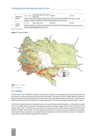 Draft Development Plan of Pune Metropolitan Region 2021-2041
20
3
Moderate
Slope
1:5 - 1:10
Less than 20% and more
than 10%
784.08 12.73
Shirur, Khed and Purandar talukas have major stretches of moderately sloping. Small
patches are also scattered in Haveli, Daund talukas and Pune city.
4
Gentle
Slope
 1:10 Less Than 10% 4573.29 74.25
Gentle sloping is scattered in all talukas of the district. This covers major areas of Daund,
Shirur, Haveli talukas and Pune city.
Source: GIS Data base
Figure 2.1: Slope Analysis
Source: GIS Data base
2.2 Geology
Almost all the rocks in PMR are varieties of Deccan trap-basalts. The outpouring of enormous lava spread over
vast areas in western and central India led to their formation. The lavas are called ‘Plateau basalts’ because of
their dominantly basaltic composition and as they tend to form flat-topped plateau-like features. Such flows are
called ‘traps’ because of their step-like or terraced appearance. The rock is dark grey to greenish-grey in colour.
The district’s basaltic dykes are all upright and do not seem to have caused disturbance or dislocation in basalt
strata. Two dykes about 4 feet wide run obliquely across the Indrayani valley, 55 km north-west of Pune, and
intersect each other. Small dykes are seen near Pune Cantonment and at the southern slopes of the hills near
Bhosari and Dighi. These dykes are to be regarded as feeders for the trap flows and are expected to be present
underneath the traps’ main mass. In general, they show regularity in direction, thickness and size. The details of
rocks and minerals of PMR are represented in Figure 2.2.
 