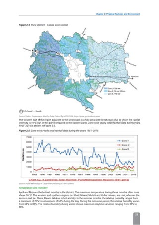 Chapter 2: Physical Features and Environment
23
Figure 2.4: Pune district - Taluka wise rainfall
Source: District Environment Atlas for Pune District By MPCB 2006; https://pune.gov.in/about-pune
The western part of the region adjacent to the west coast is a hilly area with forest cover, due to which the rainfall
intensity is very high in this part compared to the eastern parts. Zone wise yearly total Rainfall data during years
1951-2016 is shown in Figure 2.5.
Figure 2.5: Zone wise yearly total rainfall data during the years 1951-2016
Source: Indian Metorological Department, Ministry of Earth Science.
Temperature and Humidity
April and May are the hottest months in the district. The maximum temperature during these months often rises
above 36° C. The western and northern regions i.e. Khed, Mawal, Mulshi and Velhe talukas, are cool, whereas the
eastern part, i.e. Shirur, Daund talukas, is hot and dry. In the summer months, the relative humidity ranges from
a minimum of 20% to a maximum of 67% during the day. During the monsoon period, the relative humidity varies
from 68% to 87%. The relative humidity during winter shows maximum daytime variation, ranging from 37% to
88%.
 