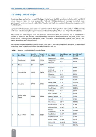 Draft Development Plan of Pune Metropolitan Region 2021-2041
34
3.2 Existing Land Use Analysis
Existing land use analysis here covers 814 villages that fall under the PMR jurisdiction including MIDC and MADC
areas. However, it does not cover areas under PMC and PCMC jurisdictions, 7 municipal councils, 2 nagar
panchayats, 3 cantonment boards and the NDA. Thus, the total study area analysed in this section is approximately
6,159.32 sq km.
Agriculture activities, forest, slope areas and vacant lands form the major chunk of the land use in PMR currently
with urban activities along the major transport corridors and periphery of Pune and Pimpri-Chinchwad cities.
ELU dataset has been analysed using two-level data classification. First, it is classified into 16 broad ‘Level 1’
classes of land uses that includes categories namely Residential, Mixed, Commercial, Industrial, Public Semi-
Public, Public Utility, Agriculture, Recreation, Forest, Slope Area, Government Land, Special Areas, Vacant Land,
Mines, Water Body, and Transportation.
ELU dataset further provides sub-classification of each Level 1 Land Use Class which is referred to as Level 2 Land
Use Class. Areas of Level 1 and 2 land uses are provided in Table 3.1.
Table 3.1: Existing Land Use classification and area
No Level 1 LU
Level 1
Area(sqkm)
Level 1 - %
of ELU
Level 2 LU
Level 2 Area (sq
km)
Level 2 -% of
Level 1
1 Residential 80.83 1.31%
Residential 80.82 99.99%
Temporary
structure
0.01 0.01%
2 Mixed 2.4 0.04% - - -
3 Commercial 25.66 0.42%
Godowns 1.53 5.96%
Hotels 
Restaurants
0.79 3.08%
Markets 0.07 0.27%
Other Uses 23.27 90.69%
4 Industrial 37.47 0.61%
IT 0.08 0.21%
Large Scale 4.39 11.72%
Medium Scale 1.06 2.83%
Small Scale 31.94 85.24%
5
Public Semi
Public
25.49 0.41%
Colleges 0.64 2.51%
Govt. Offices 0.13 0.51%
Health Facility 0.31 1.22%
School 1.27 4.98%
Other Uses 23.14 90.78%
6 Public Utility 1.87 0.03%
Burial Ground 0.024 1.28%
Crematorium 0.007 0.37%
Electric
Substation
0.209 11.18%
Fire Station 0.001 0.05%
Overhead Tank 0.04 2.14%
Public Toilets 0.008 0.43%
WTP/ STP 0.0013 0.07%
Others 1.579 84.47%
 