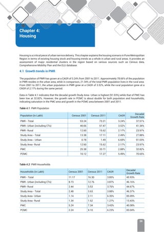 Chapter 4: Housing
39
Chapter 4:
Housing
Housing is a critical piece of urban service delivery. This chapter explains the housing scenario in Pune Metropolitan
Region in terms of existing housing stock and housing trends as a whole in urban and rural areas. It provides an
assessment of major residential clusters in the region based on various sources such as Census data,
Comprehensive Mobility Plan and the ELU database.
4.1 Growth trends in PMR
The population of PMR has grown at a CAGR of 3.24% from 2001 to 2011. Approximately 78.66% of the population
in PMR resides in the urban area, while in comparison, 21.34% of the total PMR population lives in the rural area.
From 2001 to 2011, the urban population in PMR grew at a CAGR of 3.52%, while the rural population grew at a
CAGR of 2.17% during the same period.
Data in Table 4.1 indicates that the decadal growth Study Area- Urban is highest (91.03%) while that of PMC has
been low at 32.82%. However, the growth rate in PCMC is about double for both population and households,
indicating saturation in the PMC area and growth in the PCMC area between 2001 and 2011.
Table 4.1: PMR Population
Population (in Lakh) Census 2001 Census 2011 CAGR
Decadal
Growth Rate
PMR - Total 53.24 73.21 3.24% 37.51%
PMR- Urban (including CTs) 40.66 57.47 3.52% 41.34%
PMR- Rural 12.60 15.62 2.17% 23.97%
Study Area - Total 13.38 17.11 2.49% 27.88%
Study Area - Urban 0.78 1.49 6.69% 91.03%
Study Area- Rural 12.60 15.62 2.17% 23.97%
PMC 25.38 33.71 2.88% 32.82%
PCMC 10.12 17.27 5.49% 70.65%
Table 4.2: PMR Households
Households (in Lakh) Census 2001 Census 2011 CAGR
Decadal
Growth Rate
PMR - Total 11.17 16.30 3.85% 45.93%
PMR- Urban (including CTs) 8.73 12.76 3.87% 46.16%
PMR- Rural 2.44 3.53 3.76% 44.67%
Study Area - Total 2.48 3.63 3.88% 46.37%
Study Area- Urban 1.14 2.11 6.35% 85.09%
Study Area- Rural 1.34 1.52 1.27% 13.43%
PMC 5.24 7.34 3.43% 40.08%
PCMC 2.24 4.10 6.23% 83.04%
 