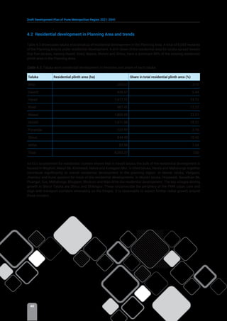 Draft Development Plan of Pune Metropolitan Region 2021-2041
40
4.2 Residential development in Planning Area and trends
Table 4.3 showcases taluka wise breakup of residential development in the Planning Area. A total of 8,083 hectares
of the Planning Area is under residential development. A drill-down of the residential area for taluka spread reveals
that five talukas, namely Haveli, Khed, Mawal, Mulshi and Shirur, have a dominant 89% of the existing residential
plinth area in the Planning Area.
Table 4.3: Taluka wise residential development in hectares and share of each taluka
Taluka Residential plinth area (ha) Share in total residential plinth area (%)
Bhor 250.67 3.10
Daund 439.67 5.44
Haveli 1,917.27 23.72
Khed 987.41 12.22
Mawal 1,865.05 23.07
Mulshi 1,471.88 18.21
Purandar 222.97 2.76
Shirur 844.49 10.45
Velhe 83.96 1.04
Total 8,083.37 100
An ELU assessment for residential clusters shows that in Haveli taluka, the bulk of the residential development is
housed in Wagholi, Manjri Bk, Kirkitwadi, Nahre and Koregaon Mul. In Khed taluka, Varale and Mahalunge together
contribute significantly to overall residential development in the planning region. In Mawal taluka, Vadgaon,
Jhambul and Kune account for most of the residential developments. In Mulshi taluka, Hinjawadi, Bavadhan Bk,
Pirangut, Sus, Mahalunge, Bhugaon, Bhukum and Man drive the residential development. The key villages driving
growth in Shirur Taluka are Shirur and Shikrapur. These circumscribe the periphery of the PMR urban core and
align with transport corridors emanating on the fringes. It is reasonable to expect further radial growth around
these clusters.
 