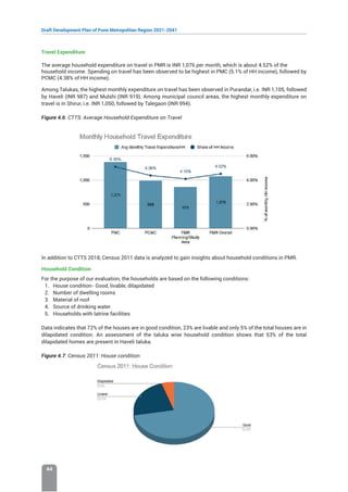 Draft Development Plan of Pune Metropolitan Region 2021-2041
44
Travel Expenditure
The average household expenditure on travel in PMR is INR 1,076 per month, which is about 4.52% of the
household income. Spending on travel has been observed to be highest in PMC (5.1% of HH income), followed by
PCMC (4.38% of HH income).
Among Talukas, the highest monthly expenditure on travel has been observed in Purandar, i.e. INR 1,105, followed
by Haveli (INR 987) and Mulshi (INR 919). Among municipal council areas, the highest monthly expenditure on
travel is in Shirur, i.e. INR 1,050, followed by Talegaon (INR 994).
Figure 4.6: CTTS: Average Household Expenditure on Travel
In addition to CTTS 2018, Census 2011 data is analyzed to gain insights about household conditions in PMR.
Household Condition
For the purpose of our evaluation, the households are based on the following conditions:
1. House condition- Good, livable, dilapidated
2. Number of dwelling rooms
3. Material of roof
4. Source of drinking water
5. Households with latrine facilities
Data indicates that 72% of the houses are in good condition, 23% are livable and only 5% of the total houses are in
dilapidated condition. An assessment of the taluka wise household condition shows that 53% of the total
dilapidated homes are present in Haveli taluka.
Figure 4.7: Census 2011: House condition
 