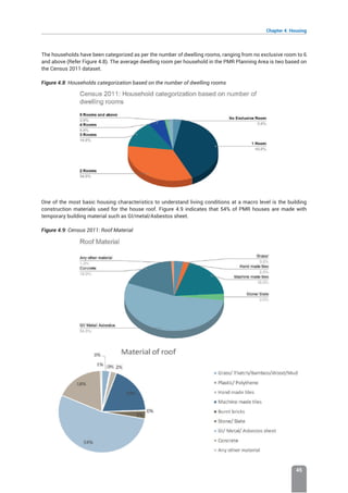 Chapter 4: Housing
45
The households have been categorized as per the number of dwelling rooms, ranging from no exclusive room to 6
and above (Refer Figure 4.8). The average dwelling room per household in the PMR Planning Area is two based on
the Census 2011 dataset.
Figure 4.8: Households categorization based on the number of dwelling rooms
One of the most basic housing characteristics to understand living conditions at a macro level is the building
construction materials used for the house roof. Figure 4.9 indicates that 54% of PMR houses are made with
temporary building material such as GI/metal/Asbestos sheet.
Figure 4.9: Census 2011: Roof Material
 