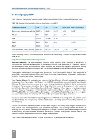 Draft Development Plan of Pune Metropolitan Region 2021-2041
46
4.4 Housing supply in PMR
Table 4.4 shows the supply of housing units in the Pune Metropolitan Region categorised by provider type.
Table 4.4: Housing Units Supply Provided by Stakeholders as of 2018
Stakeholder/scheme Total PMC PCMC Other ULBs PMR Planning Area
Government Sector Housing Units 2,48,715 1,99,824 39,493 4,363 5,035
MHADA 8893 2,343 2,187 4,363 -
SRA 2,00,261 1,65,000 35,261
PMAY 8,310 4,078 4,232 5,035*
BSUP 20,528 20,528
Total Residential Census Houses 20,71,833 7,31,648 4,08,278 1,82,802 7,42,654
Source: Housing Census, Secondary research, Ministry of Rural Housing, Economic Survey of Maharashtra,
MHADA, SRA
Integrated Townships and Town Planning schemes
Integrated Townships: The latest Integrated Township Policy stipulates that a minimum of 40 hectares of
contiguous land is required with a minimum of 18 m wide access road to get permission for a township. The policy
also stipulates the land requirements for public amenities and services like gardens, playgrounds, schools,
economic activities, transportation network, etc. The remaining area can be utilized for residential purposes.
Townships are predominantly coming up in the western part of the Planning Area. Most of them are coming up
within 10 km from municipal limits of Pune and Pimpri-Chinchwad. Town Planning Schemes are predominantly
located in the eastern part of the Planning Area.
Town Planning Scheme: The preparation and execution of a Town Planning Scheme is based on the Maharashtra
Regional and Town Planning Act 1966. Chapter 5 of the MRTP Act details the process of making Town Planning
Schemes. The scheme’s main purpose is to ensure orderly development, whether it be for implementing
Development Plan proposals or any land that is likely to be in the course of development. It helps create new
towns-like development or integrated developments through the pooling of land required for public purposes in
respect of the plan or for purposes connected with the implementation of such a scheme. As per Section 64 of the
MRTP Act, 50% of the land is planned for public purposes such as EWS/affordable housing, roads, open spaces
and social infrastructure. The remaining 50% of the land is given back to the original landowners.
Mahalunge-Maan is the first model town planning scheme of PMRDA themed as High-Tech City, which is spread
over 250 hectares. The main planning intention was to create a township in an environmentally conscious and
tech-savvy way.
The land acquisition for the development of Phase 1 of the Ring Road is currently under progress through various
tools such as Town Planning Schemes, TDR, and direct acquisition. Town Planning schemes for Phase 1, at
Phursungi and Uruli Devachi are being processed by Pune Municipal Corporation, while the remaining TP schemes
at Wadachiwadi, Autade Handewadi, Holkarwadi, and Manjari Khurd are under process through PMRDA. Town
Planning Schemes at Vadki and Manjari Khurd are yet to be proposed.
Table 4.5 and Table 4.6 give the details of these TPSs and ITPs as per respective TPS Reports.
 