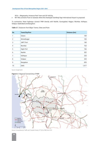 Development Plan of Pune Metropolitan Region 2021-2041
50
SEZs – Magarpatta, Amanora Park Town and SP InfoCity.
• NH-965 connects Pune to Saswad, where the Chatrapati Sambhaji Raje International Airport is proposed.
To summarise, these highways connect PMR directly with Nashik, Aurangabad, Nagpur, Mumbai, Kolhapur,
Solapur, Hyderabad and Bangalore.
Table 5.1: Distances from Major Towns, Cities and Ports
No Town/City/Port Distance (km)
1 Satara 100
2 Ahmednagar 105
3 JNPT Port 140
4 Mumbai 163
5 Dighi Port 166
6 Nashik 202
7 Kolhapur 233
8 Solapur 243
9 Bangalore 835
10 Delhi 1,417
Source: Google Earth
Figure 5.1: Regional Connectivity of PMR
Source: Comprehensive Traffic and Transport Study, (CTTS) for PMR, Dec 2019
 