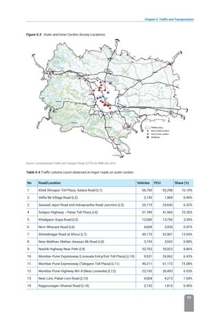 Chapter 5: Traffic and Transportation
53
Figure 5.3: Outer and Inner Cordon Survey Locations
Source: Comprehensive Traffic and Transport Study, (CTTS) for PMR, Dec 2019
Table 5.4:Traffic volume count observed at major roads on outer cordon
No Road/Location Vehicles PCU Share (%)
1 Khed Shivapur Toll Plaza, Satara Road (L1) 56,750 65,298 16.10%
2 Velhe Bk Village Road (L2) 2,145 1,969 0.49%
3 Saswad Jejuri Road and Indraprastha Road Junction (L3) 25,119 25,643 6.32%
4 Solapur Highway - Patas Toll Plaza (L4) 31,789 41,966 10.35%
5 Khedgaon-Supa Road (L5) 12,000 13,750 3.39%
6 Nirvi-Nhavare Road (L6) 4,609 3,935 0.97%
7 Ahmednagar Road at Shirur (L7) 45,170 52,901 13.04%
8 Near Malthan, Maltan-Awasari Bk Road (L8) 3,743 3,552 0.88%
9 Nashik Highway Near Peth (L9) 32,753 35,922 8.86%
10 Mumbai-Pune Expressway (Lonavala Entry/Exit Toll Plaza) (L10) 9,531 26,062 6.43%
11 Mumbai-Pune Expressway (Talegaon Toll Plaza) (L11) 46,211 61,172 15.08%
12 Mumbai-Pune Highway NH-4 (Near Lonavala) (L12) 23,165 26,493 6.53%
13 Near Loni, Pabal-Loni Road (L13) 4,004 4,213 1.04%
14 Rajgurunagar-Dhamai Road (L14) 2,143 1,815 0.45%
 