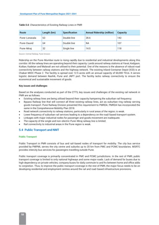 Development Plan of Pune Metropolitan Region 2021-2041
58
Table 5.6: Characteristics of Existing Railway Lines in PMR
Route Length (km) Specification Annual Ridership (million) Capacity
Pune-Lonavala 63 Double line 28.6 142
Pune-Daund 64 Double line NA 107
Pune-Miraj 32 Single line 14.5 118
Source: Central Railway, Pune Division.
Ridership on the Pune-Mumbai route is rising rapidly due to residential and industrial developments along this
corridor. All the railway lines are operating beyond their capacity. Lands around railway stations at Yavat, Kedgaon,
Kutbav, Kadetan and Malavali are not utilised to their potential. One of the reasons is the absence of robust road
connectivity between railway stations and the highway network. The existing Inland Container Depot (ICD) is at
Chakan MIDC Phase 2. The facility is spread over 12.5 acres with an annual capacity of 60,000 TEUs. It serves
logistic demand between Nashik, Pune and JNPT port. The facility lacks railway connectivity to ensure the
economical and sustainable movement of goods.
Key issues and challenges
Based on the analyses conducted as part of the CTTS, key issues and challenges of the existing rail network in
PMR are as follows:
• Existing railway lines are being utilised beyond their capacity hampering the suburban rail frequency.
• Bypass Railway line that will connect all three existing railway lines, act as suburban ring railway serving
goods transport. Pune Railway Division presented this requirement to PMRDA. PMRDA has incorporated the
same in the Comprehensive Mobility Plan 2018.
• Road network connectivity to railway stations, particularly in rural areas of the region, is weak.
• Lower frequency of suburban rail services leading to a dependency on the road-based transport system.
• Linkages with major industrial nodes for passenger and goods movement are inadequate.
• The capacity of the single and non-electric Pune-Miraj railway line is limited.
• Rail connectivity to industrial areas in the Pune region is weak.
5.4 Public Transport and NMT
Public Transport
Public Transport in PMR consists of bus and rail-based nodes of transport for mobility. The city bus service
provided by PMPML serves the city centre and suburbs up to 20 km from PMC and PCMC boundaries. MSRTC
provides intercity bus services for passengers travelling outside Pune.
Public transport coverage is primarily concentrated in PMC and PCMC jurisdictions. In the rest of PMR, public
transport coverage is limited to only national highways and some major roads. Lack of demand for buses due to
high dependency on private vehicles, company buses for daily commute to and fro between home and office adds
to conjestion. Thus, to improve the public transport coverage in the rest of PMR, the major focus needs to be on
developing residential and employment centres around the rail and road-based infrastructure provisions.
 