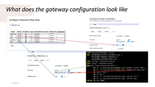 What does the gateway configuration look like
4/30/20 17
 