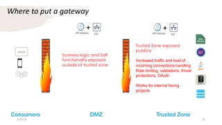 Where to put a gateway
TH GS
IN
www
Web
Service
IBM z
DMZ Trusted ZoneConsumers
ESBAPI Gateway
+
business logic and SoR
functionality exposed
outside of trusted zone
Trusted Zone exposed
publicly
Increased traffic and load of
incoming connections handling
Rate limiting, validations, threat
protections, OAuth
Works for internal facing
projects
ESBAPI Gateway
+
4/30/20 20
 