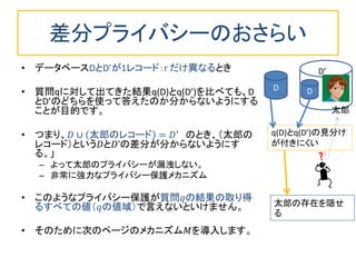 差分プライバシーのおさらい
• データベースDとD’が1レコード：r だけ異なるとき
• 質問qに対して出てきた結果q(D)とq(D’)を比べても、D
とD’のどちらを使って答えたのか分からないようにする
ことが目的です。
• つまり、𝐷 ∪ 太郎のレコード = 𝐷′
のとき、（太郎の
レコード）という𝐷と𝐷’の差分が分からないようにす
る。」
– よって太郎のプライバシーが漏洩しない。
– 非常に強力なプライバシー保護メカニズム
• このようなプライバシー保護が質問𝑞の結果の取り得
るすべての値（𝑞の値域）で言えないといけません。
• そのために次のページのメカニズム𝑀を導入します。
D D
太郎
D’
q(D)とq(D’)の見分け
が付きにくい
太郎の存在を隠せ
る
 