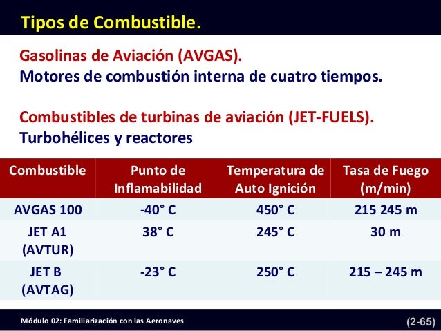 Dp 02 familiarización con las aeronaves