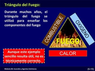 Módulo 06: Incendio y Agentes Extintores (6-15)
Aunque este ejemplo
sencillo resulta útil, no es
técnicamente correcto.
Aunque este ejemplo
sencillo resulta útil, no es
técnicamente correcto.
Triángulo del Fuego:
Durante muchos años, el
triángulo del fuego se
utilizó para enseñar los
componentes del fuego
 