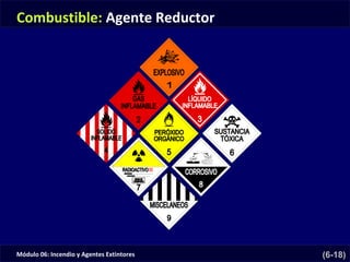 Módulo 06: Incendio y Agentes Extintores (6-18)
Combustible: Agente Reductor
 