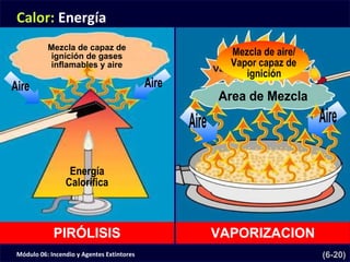 Módulo 06: Incendio y Agentes Extintores (6-20)
VAPORIZACIONPIRÓLISIS
Calor: Energía
 