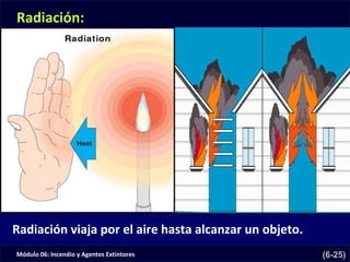 Módulo 06: Incendio y Agentes Extintores (6-25)
Radiación:
Radiación viaja por el aire hasta alcanzar un objeto.
 