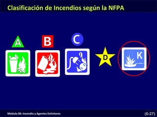 Módulo 06: Incendio y Agentes Extintores (6-27)
D
Clasificación de Incendios según la NFPA
 
