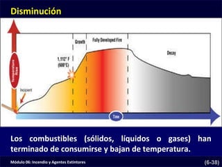 Módulo 06: Incendio y Agentes Extintores (6-38)
Disminución
Los combustibles (sólidos, líquidos o gases) han
terminado de consumirse y bajan de temperatura.
 