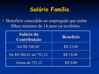 Salário Família Benefício concedido ao empregado que tenha filhos menores de 14 anos ou inválidos.  Salário da Contribuição Benefício Até R$ 500,40  R$ 25,66 De R$ 500,41 até 752,12  R$ 18,08  Acima de 752,12 R$ 0,00 