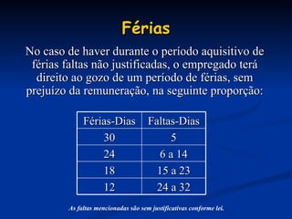 Férias No caso de haver durante o período aquisitivo de férias faltas não justificadas, o empregado terá direito ao gozo de um período de férias, sem prejuízo da remuneração, na seguinte proporção: As faltas mencionadas são sem justificativas conforme lei. Férias-Dias Faltas-Dias 30 5 24 6 a 14 18 15 a 23 12 24 a 32 