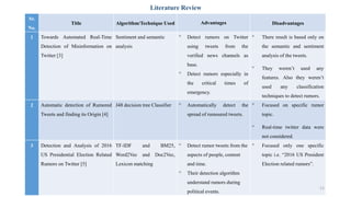 Literature Review
Sr.
No.
Title Algorithm/Technique Used Advantages Disadvantages
1 Towards Automated Real-Time
Detection of Misinformation on
Twitter [3]
Sentiment and semantic
analysis
 Detect rumors on Twitter
using tweets from the
verified news channels as
base.
 Detect rumors especially in
the critical times of
emergency.
 There result is based only on
the semantic and sentiment
analysis of the tweets.
 They weren’t used any
features. Also they weren’t
used any classification
techniques to detect rumors.
2 Automatic detection of Rumored
Tweets and finding its Origin [4]
J48 decision tree Classifier  Automatically detect the
spread of rumoured tweets.
 Focused on specific rumor
topic.
 Real-time twitter data were
not considered.
3 Detection and Analysis of 2016
US Presidential Election Related
Rumors on Twitter [5]
TF-IDF and BM25,
Word2Vec and Doc2Vec,
Lexicon matching
 Detect rumor tweets from the
aspects of people, content
and time.
 Their detection algorithm
understand rumors during
political events.
 Focused only one specific
topic i.e. “2016 US President
Election related rumors”.
11
 