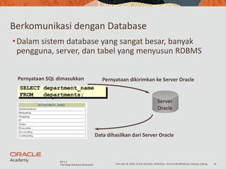 Pemrograman database menggunakan SQL Part 1.2 | PDF