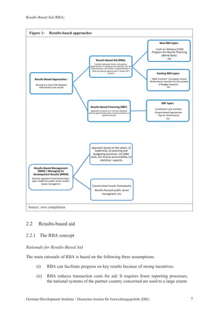 Results-Based Aid (RBA) 
Figure 1: Results-based approaches 
!"#$%&#'()#"*+,--./)01"#+2! 
! 
"#$#%&!'(!'!)*+,-!*#%.!/-(0--%! 
#%(-12-%3+%!'%4!1-,5*(,!! 
+ 
!"#$%&#'()#"*+3)4)5"6"4&+ 
7!(38+9+3)4)5:45+;/.+ 
<"="%/-6"4&+!"#$%&#+73;<!8+ 
6-%-1'*!'771+')8!9$'#%,(1-'$#%&:!;! 
+7-%!$+4-*!<+1!75/*#)!,-)(+1!1-,5*(,= 
/',-4!$'%'&-$%(! 
! 
! 
Source: own compilation 
2.2 Results-based aid 
2.2.1 The RBA concept 
!"#$%&#'()#"*+,:*+7!(,82++ 
E+%(1')(!/-(0--%!4+%+1!'%4!7'1(%-1! 
&+2-1%$-%(G!H<!+5()+$-,!'1-!1-')8-4@!(8-!'#4! 
4#,/51,-$-%(!!0#**!<+**+0G!H$7*-$-%('3+%!#,! 
4+%-!/D!7'1(%-1!&+2-1%$-%(!9I8'%4,!+JI:! 
)+5%(1D!! 
!"#$%&#'()#"*+D:4)40:45+7!(D82+++ 
"771+')8!#,!/',-4!+%!'!)+%(1')(!/-(0--%! 
7'1(%-1!&+2-1%$-%(!'%4!'!,-12#)-!71+2#4-1!+%! 
,7-)#>)!,-12#)-,! 
"771+')8!/',-4!+%!>2-!7#**'1,?!9#:! 
*-'4-1,8#7@!9##:!7*'%%#%&!'%4! 
/54&-3%&!71+)-,,-,@!9###:!ABC! 
(++*,@!9#2:!$5(5'*!'))+5%('/*#(D@!92:! 
,('3,3)'*!!)'7')#(D! 
E+5%(1D=*-2-*!1-,5*(,!<1'$-0+1.,@! 
F-,5*(,=<+)5,-4!75/*#)!,-)(+1! 
$'%'&$-%(@!-()G! 
=!E',8!+%!K-*#2-1D!9ELK:! 
=M1+&1'$=<+1=F-,5*(,!>%'%)#%&! 
=!IAK6!E+%(1')(I!9C51+7-'%!P%#+%:! 
=!M-1<+1$'%)-!(1'%)8-,!9#%!(8-!)+%(-Q(! 
=!E+%4#3+%'*!)',8!(1'%,<-1,! 
=!L5(75(=O',-4!"771+')8-,! 
=!!M'D!<+1!M-1<+1$'%)-! 
Rationale for Results-Based Aid 
The main rationale of RBA is based on the following three assumptions: 
>"?+!(,+&@-"#2+ 
! 
9N+1*4!O'%.:! 
=!C()G! 
AB:#C45+!(,+&@-"#2+ 
! 
+<!O54&-(!R577+1(:! 
=!C()G! 
!(D+&@-"#2+ 
! 
=!C()G! 
(i) RBA can facilitate progress on key results because of strong incentives. 
(ii) RBA reduces transaction costs for aid. It requires fewer reporting processes; 
the national systems of the partner country concerned are used to a large extent. 
German Development Institute / Deutsches Institut für Entwicklungspolitik (DIE) 7 
 