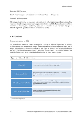 Stephan Klingebiel 
Statistics / M&E systems 
Result: functioning and reliable national statistics systems / M&E system 
Indicator: country-specific 
Advantages: in principle, an important precondition for reliable planning and decision-making 
processes. Disadvantages: no appropriate general indicator available. National statistics offices, 
ministries of planning, etc., are heavily dependent on a number of data providers. It might be 
difficult to provide specific incentives for improved results. 
4 Conclusions 
General conclusions on RBA 
The international debate on RBA is dealing with a variety of different approaches in the field 
of development aid. The spectrum ranges from a more results-oriented approach in the area of 
budget support (macro and sectoral levels) to new types of projects that are intended to push 
one specific result (sub-sectoral level or “one result”-specific RBA). All approaches have one 
common feature: they try to create incentives in order to make results happen. 
Figure 5: RBA levels of intervention 
A')1+ FO" X 
! !!! ! ! ! ! ! 
R-)(+1=,7-)#>)!FO"! 
R- 
-)(+1=,7-)#>) ! FO" 
! 
R5/=,-)(+1!;!'1-'=,7-)#>)!FO"! 
R5/=,-) 
(+1 ! ; ! '1-'=,7-)#>) ! FO" 
! 
IL%-!1-,5*(I=,7-)#>)!FO"! 
L%-! ! ! ! 
IL%- 
1-,5*(I 1-,5*(I=,7-)#>) ,7-)#>) FO" 
X 
Source: own compilation 
X!M-1<+1$'%)-!(1'%)8-,!#%!(8-!)+%(-Q(!+<!6-%-1'*!O54&-(!R577+1(A')1+!FO"! M-1<+1$'%)- (1'%)8-, #% (8- )+%(-Q(!+ 
+< 6-%-1'* O54&-(!R577+1(! 
! 
X!M-1<+1$'%)-!(1'%)8-,!#%!(8-!)+%(-Q(!+<!R-)(+1!O54&-(!R577+1(@!-G&G!(1'%,7+1(! 
X 
M-1<+1$'%)- ! ! (1'%)8-, ! #% ! (8- ! )+%(-Q(!+ 
+< ! R-)(+1 ! O54&-(!R577+1(@ ! -G&G ! 
(1'%,7+1 
1(! 
X 
X!F-,5*(,=/',-4!4#,/51,-$-%(!+<!'!7++*!'11'%&-$-%(! 
F-,5*(,=/',-4 ! ! 4#,/51,-$-%(!+< ! '!7++* 
! 
'11'%&-$-%(! 
X 
X!-()G! 
-()G 
! ! 
X!L2-1'**!MYA!1-,5*(,!9-G&G!$-',51-4!'&'#%,(!MCY"!,)+1#%&:! 
X 
! L2-1'** ! MYA!1-,5*(, ! 9-G&G ! $-',51-4 ! '& 
'#%,(!MCY" ! ,)+1#%&: 
! 
X 
X!L2-1'**!-)+%+$#)!&+2-1%'%)-!7-1<+1$'%)-!9$-',51-4!'&'#%,(!K+#%&!O5#,%-,,!,)+1#%&:! 
L2-1'** ! ! -)+%+$#) ! &+2-1%'%)- ! 7-1<+1$ 
$'%)- ! 9$-',51-4 ! '&'#%,(!K+#%& ! O5#,%- 
! ! 
X!H%)1-',-!+<!4+$-%,3)!1-2-%5-,! 
X 
! H%)1-',- ! +< ! 4+$-%,3) ! 1-2-%5-, 
! 
X 
X!-()G! 
! -()G 
! 
X!F+**!+5(!+<!H%(-&1'(-4!Y#%'%)#'*!A'%'&-$-%(!H%<+1$'3+%!RD,(-$! 
X 
! F+** ! +5(!+< ! H%(-&1'(-4 ! Y#%'%)#'* ! A'%'& 
'&-$-%(!H%<+1$'3+% ! RD,(-$ 
! 
X!H%)1-',-!+<!,)8++*!-%1+*$-%(! 
! H%)1-',- ! +< ! ,)8++* ! 
-%1+*$-%(! 
X!-()G! 
! ! 
,, ,)+1#%&: 
X 
-()G 
24 German Development Institute / Deutsches Institut für Entwicklungspolitik (DIE) 
 