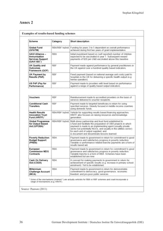 Annex 2 
Examples of results-based funding schemes 
Source: Pearson (2011) 
Stephan Klingebiel 
36 German Development Institute / Deutsches Institut für Entwicklungspolitik (DIE) 
 