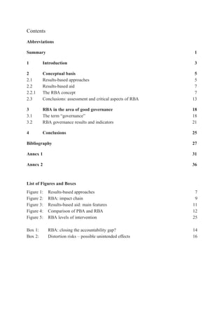Contents 
Abbreviations 
Summary 1 
1 Introduction 3 
2 Conceptual basis 5 
2.1 Results-based approaches 5 
2.2 Results-based aid 7 
2.2.1 The RBA concept 7 
2.3 Conclusions: assessment and critical aspects of RBA 13 
3 RBA in the area of good governance 18 
3.1 The term “governance” 18 
3.2 RBA governance results and indicators 21 
4 Conclusions 25 
Bibliography 27 
Annex 1 31 
Annex 2 36 
List of Figures and Boxes 
Figure 1: Results-based approaches 7 
Figure 2: RBA: impact chain 9 
Figure 3: Results-based aid: main features 11 
Figure 4: Comparison of PBA and RBA 12 
Figure 5: RBA levels of intervention 25 
Box 1: RBA: closing the accountability gap? 14 
Box 2: Distortion risks – possible unintended effects 16 
 