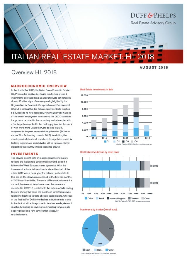 Italian Real Estate Market Overview H1 2018