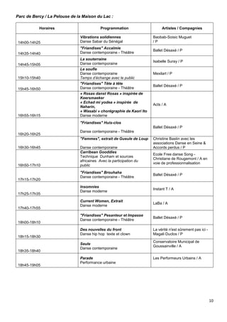 10
Parc de Bercy / La Pelouse de la Maison du Lac :
Horaires Programmation Artistes / Compagnies
14h00-14h25
Vibrations solidiennes
Danse Sabar du Sénégal
Baobab-Soisic Muguet
/ P
14h35-14h40
"Friandises" Accalmie
Danse contemporaine - Théâtre
Ballet Désaxé / P
14h45-15h05
La souterraine
Danse contemporaine
Isabelle Suray / P
15h10-15h40
Le soufle
Danse contemporaine
Temps d’échange avec le public
Mexilart / P
15h45-16h50
"Friandises" Tête à tête
Danse contemporaine - Théâtre
Ballet Désaxé / P
16h55-16h15
« Rosas danst Rosas » inspirée de
Keersmaeker
« Echad mi yodea » inspirée de
Naharin,
« Wasabi » chorégraphie de Kaori Ito
Danse moderne
Acts / A
16h20-16h25
"Friandises" Huis-clos
Danse contemporaine - Théâtre
Ballet Désaxé / P
16h30-16h45
"Femmes", extrait de Gueule de Loup
Danse contemporaine
Christine Bastin avec les
associations Danse en Seine &
Accords perdus / P
16h50-17h10
Carribean Gooddies
Technique Dunham et sources
africaines Avec la participation du
public
Ecole Free danse Song -
Christiane de Rougemont / A en
voie de professionnalisation
17h15-17h20
"Friandises" Brouhaha
Danse contemporaine - Théâtre
Ballet Désaxé / P
17h25-17h35
Insomnies
Danse moderne
Instant T / A
17h40-17h55
Current Women, Extrait
Danse moderne
LaBa / A
18h00-18h10
"Friandises" Pesanteur et Impasse
Danse contemporaine - Théâtre
Ballet Désaxé / P
18h15-18h30
Des nouvelles du front
Danse hip hop texte et clown
La vérité n'est sûrement pas ici -
Magali Duclos / P
18h35-18h40
Seule
Danse contemporaine
Conservatoire Municipal de
Goussainville / A
18h45-19h05
Parade
Performance urbaine
Les Performeurs Urbains / A
 