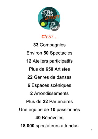 4
C’EST…
33 Compagnies
Environ 50 Spectacles
12 Ateliers participatifs
Plus de 650 Artistes
22 Genres de danses
6 Espaces scéniques
2 Arrondissements
Plus de 22 Partenaires
Une équipe de 10 passionnés
40 Bénévoles
18 000 spectateurs attendus
 