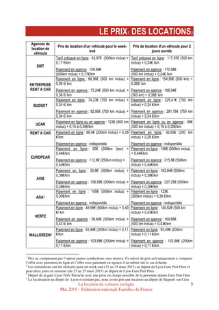 La location de voitures en ligne
Mai 2015 – Fédération nationale Familles de France
5
LE PRIX1 DES LOCATIONS2
Agences de
location de
véhicule
Prix de location d’un véhicule pour le week-
end
Prix de location d’un véhicule pour 2
jours ouvrés
SIXT
Tarif prépayé en ligne : 63,97€ (500km inclus) +
0,17 €/km
Paiement en agence : 109,99€
(500km inclus) + 0,17€/km
Tarif prépayé en ligne : 117,97€ (500 km
inclus) + 0,24€ /km
Paiement en agence : 170,98€
(500 km inclus) + 0,24€ /km
ENTREPRISE
RENT A CAR
Paiement en ligne : 66,96€ (500 km inclus) +
0,36 €/ km
Paiement en agence : 73,24€ (500 km inclus) +
0,36 €/ km
Paiement en ligne : 154,56€ (500 km) +
0,36€/ km
Paiement en agence : 168,94€
(500 km) + 0,36€/ km
BUDGET
Paiement en ligne : 74,23€ (750 km inclus) +
0,34 €/ km
Paiement en agence : 92,80€ (750 km inclus) +
0,34 €/ km
Paiement en ligne : 225,41€ (750 km
inclus) + 0,34 €/km
Paiement en agence : 281,76€ (750 km
inclus) + 0,34 €/km
UCAR
Paiement en ligne ou en agence : 123€ (600 km
inclus) + 0,19 à 0,30€/km
Paiement en ligne ou en agence : 98€
(200 km inclus) + 0,19 à 0,30€/km
RENT A CAR Paiement en ligne : 88,4€ (200km inclus) + 0,28
€/km
Paiement en agence : indisponible
Paiement en ligne : 92,65€ (200 km
inclus) + 0,28 €/km
Paiement en agence : indisponible
EUROPCAR
Paiement en ligne : 65€ (500km /jour) +
0,44€/km
Paiement en agence : 112,8€ (250km inclus) +
0,44€/km
Paiement en ligne : 156€ (500km inclus)
+ 0,44€/km
Paiement en agence : 215,8€ (500km
inclus) + 0,44€/km
AVIS
Paiement en ligne : 55,8€ (500km inclus) +
0,38€/km
Paiement en agence : 106,68€ (500km inclus) +
0,38€/km
Paiement en ligne : 163,84€ (500km
inclus) + 0,38€/km
Paiement en agence : 227,25€ (500km
inclus) + 0,38€/km
ADA3
Paiement en ligne : 100€ (500km inclus) +
0,30€/km
Paiement en agence : indisponible
Paiement en ligne : 123€
(200km inclus) + 0,30 €/km
Paiement en agence : indisponible
HERTZ
Paiement en ligne : 49,99€ (500km inclus) + 0,43
€/ km
Paiement en agence : 56,66€ (500km inclus) +
0,43 €/ km
Paiement en ligne : 140,62€ (500 km
inclus) + 0,43€/km
Paiement en agence : 169,66€
(500 km inclus) + 0,43€/km
WALLGREEN4
Paiement en ligne : 93,49€ (200km inclus) + 0,11
€/km
Paiement en agence : 103,88€ (200km inclus) +
0,11 €/km
Paiement en ligne : 93,49€ (200km
inclus) + 0,11 €/km
Paiement en agence : 103,88€ (200km
inclus) + 0,11 €/km
1
Prix ne comprenant pas l’option jeunes conducteurs sous réserve. Ce relevé de prix sert uniquement à comparer
l’offre avec paiement en ligne et l’offre avec paiement en agence d’un même site le cas échéant.
2
Les simulations ont été réalisées pour un week-end (21 au 23 mars 2015) au départ de Lyon Gare Part Dieu et
pour deux jours en semaine (du 23 au 25 mars 2015) au départ de Lyon Gare Part Dieu
3
Départ de la gare Lyon TGV Perrache avec une prise en charge possible de la personne depuis Gare Part Dieu
4
La localisation au départ de Lyon n’existant pas, nous avons pris une location au départ de Bagnols sur Cèze
 
